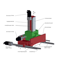 ALZMETALL - CNC Obradni centar s 3 osi