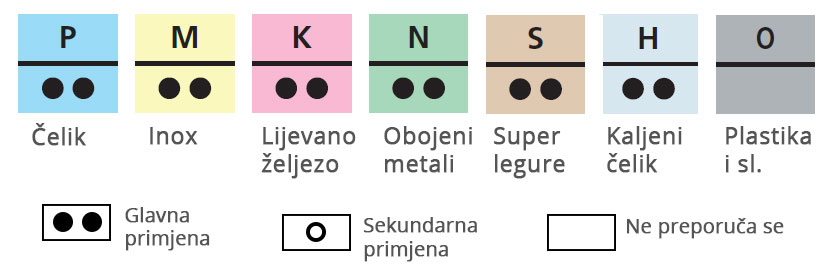 FUTURO tokarski alati